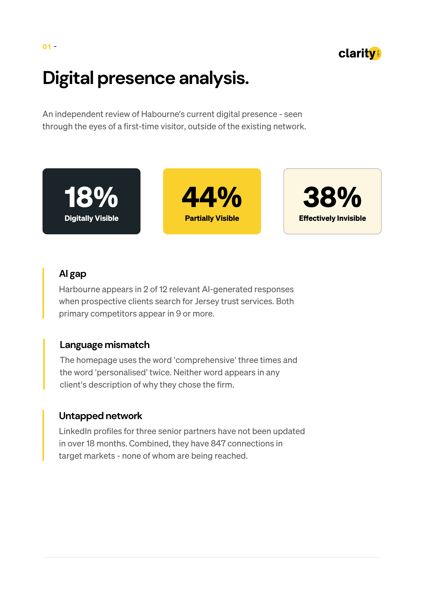 Digital presence analysis audit page