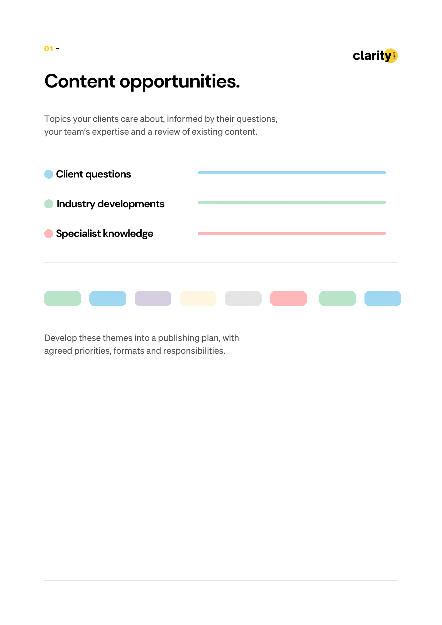 Illustrative content opportunities plan covering client questions, industry developments and specialist knowledge