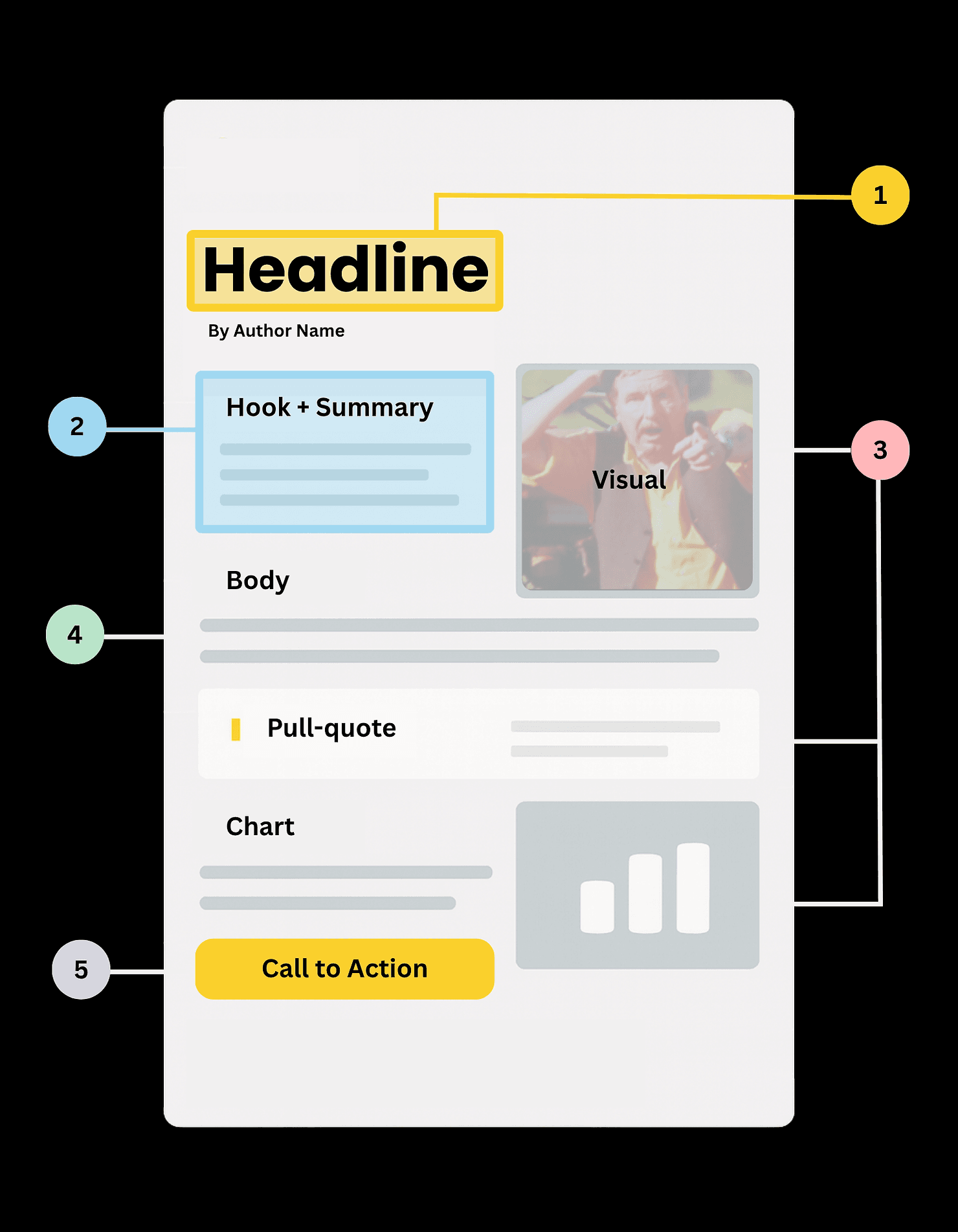 Bottom line: Write something clear, structured, and useful that an AI would quote.