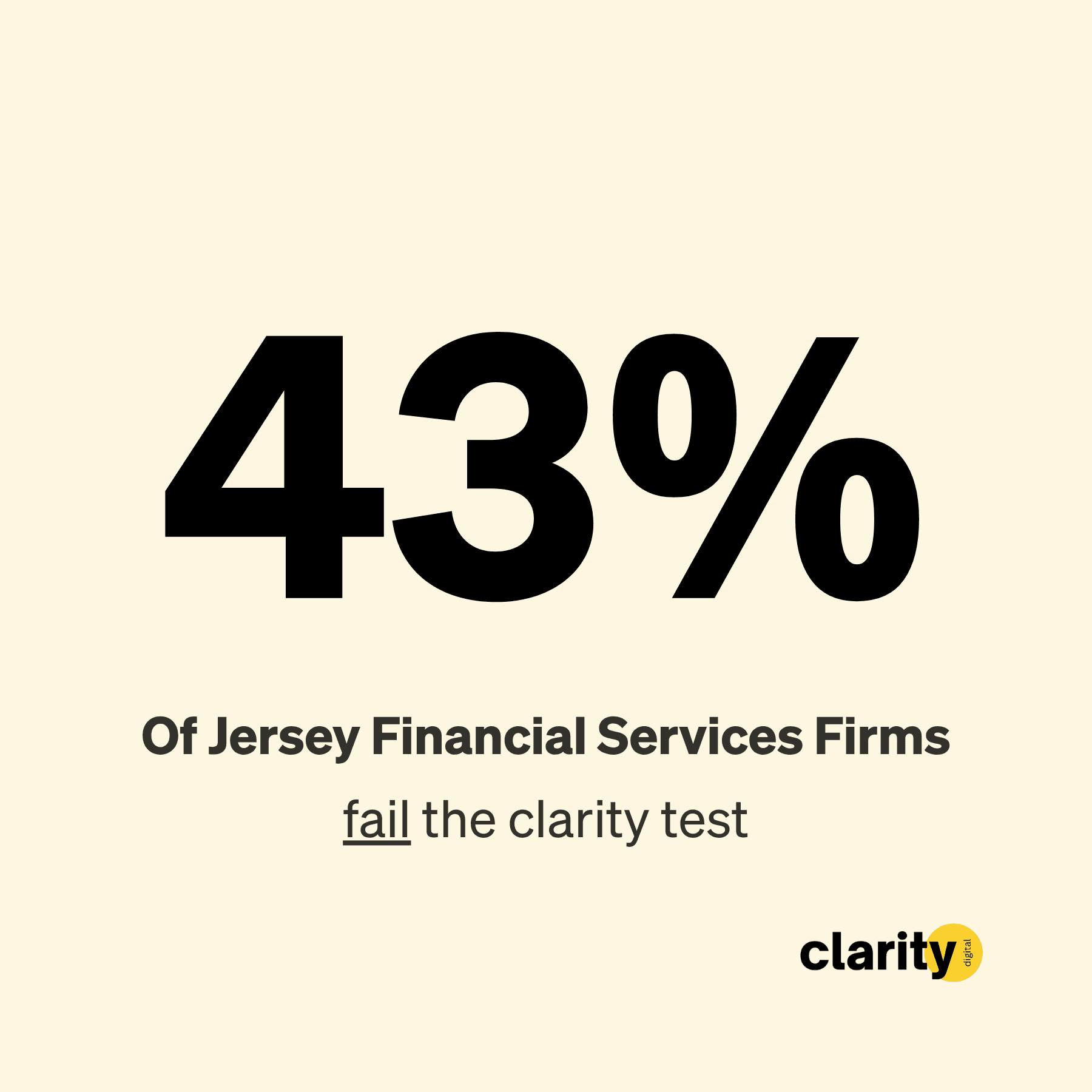 43% of Jersey financial services firms fail the clarity test.
