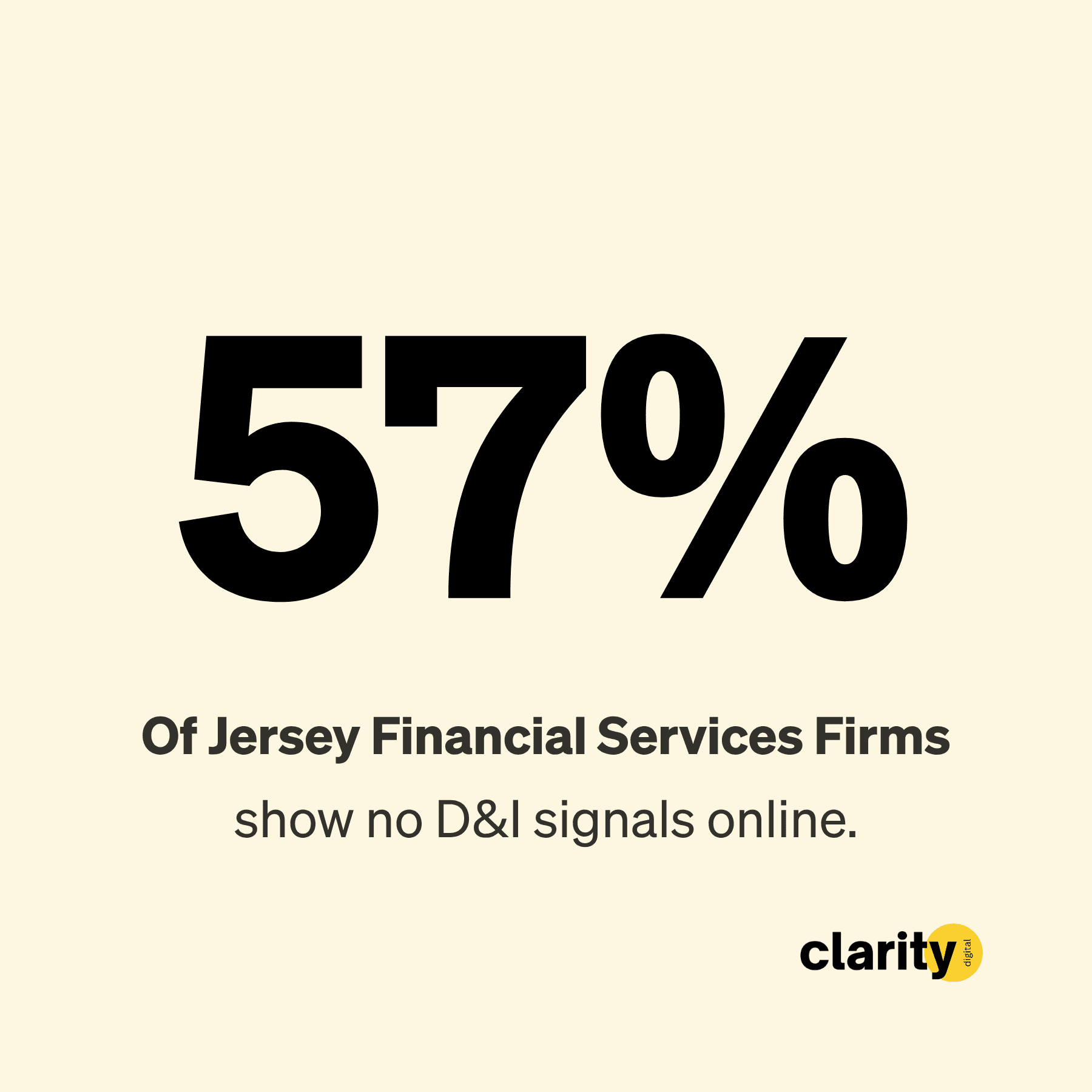 57% of Jersey financial services firms show no D&I signals online.