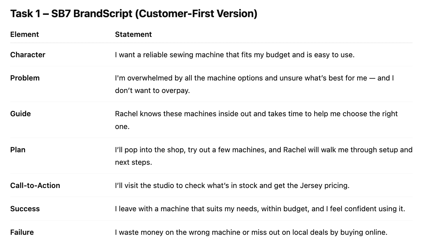 sb7 brandscript example for jersey sewing shop