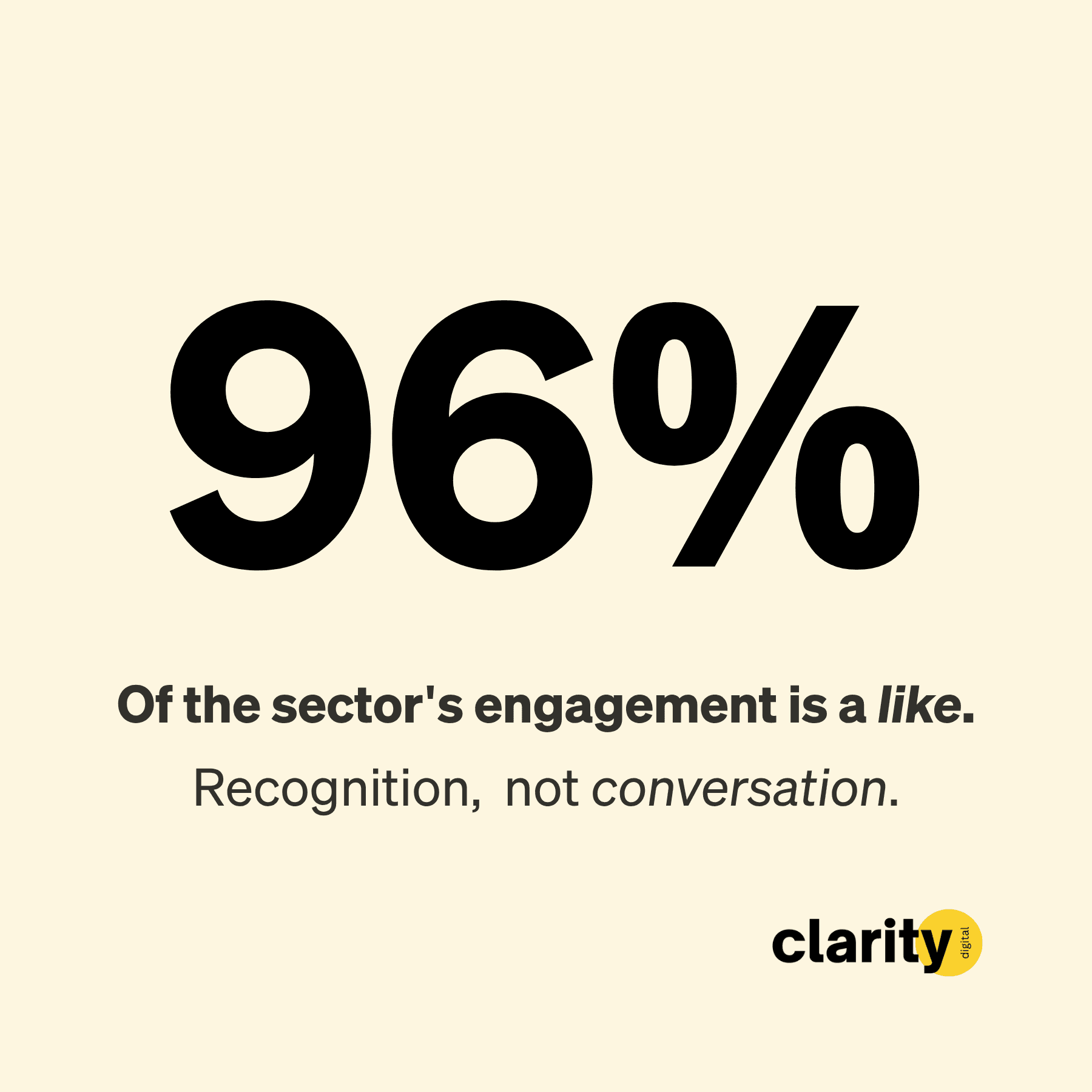 Stat card showing that 96% of engagement is a like